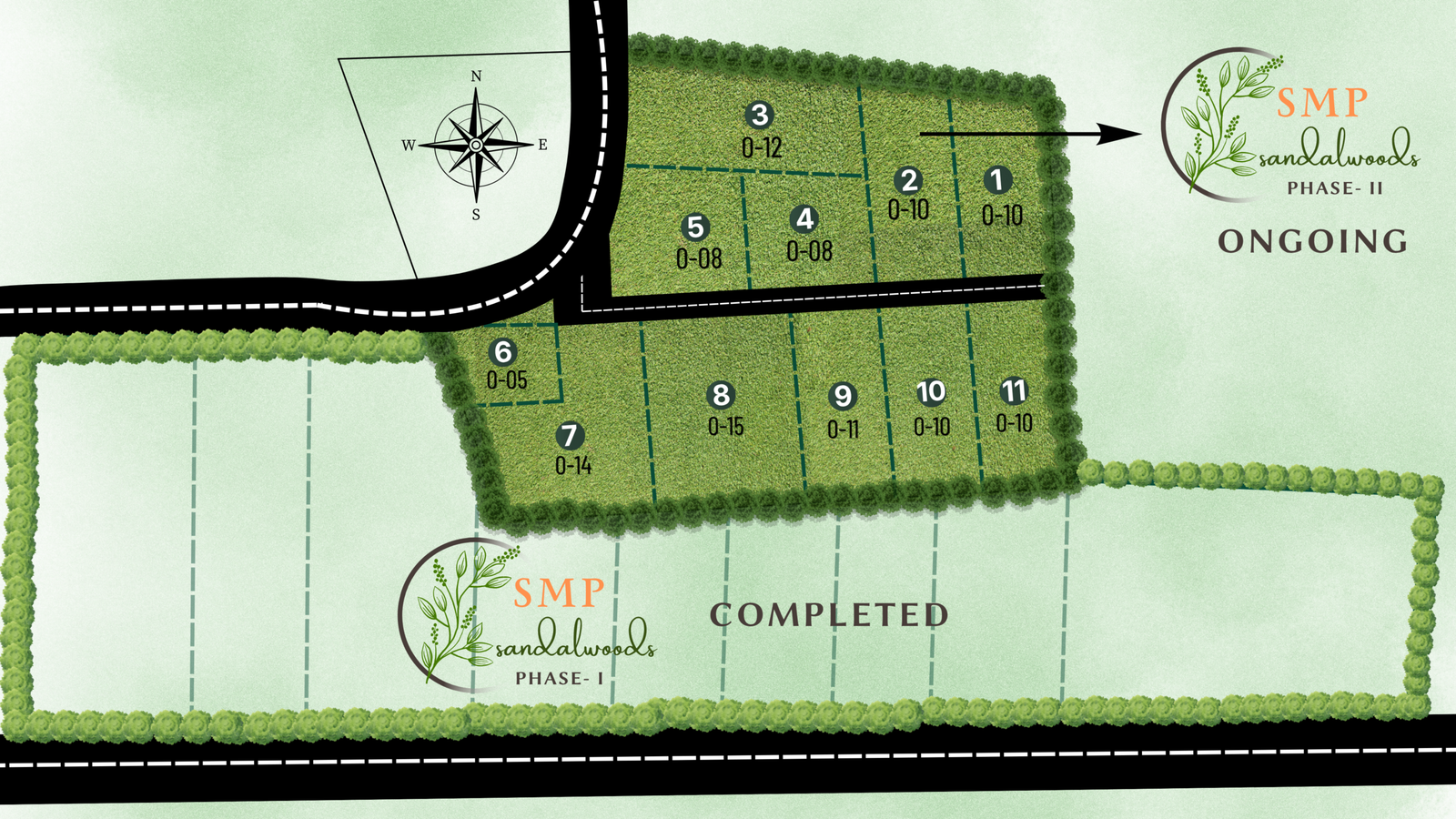 SMP Sandalwoods Master Plan